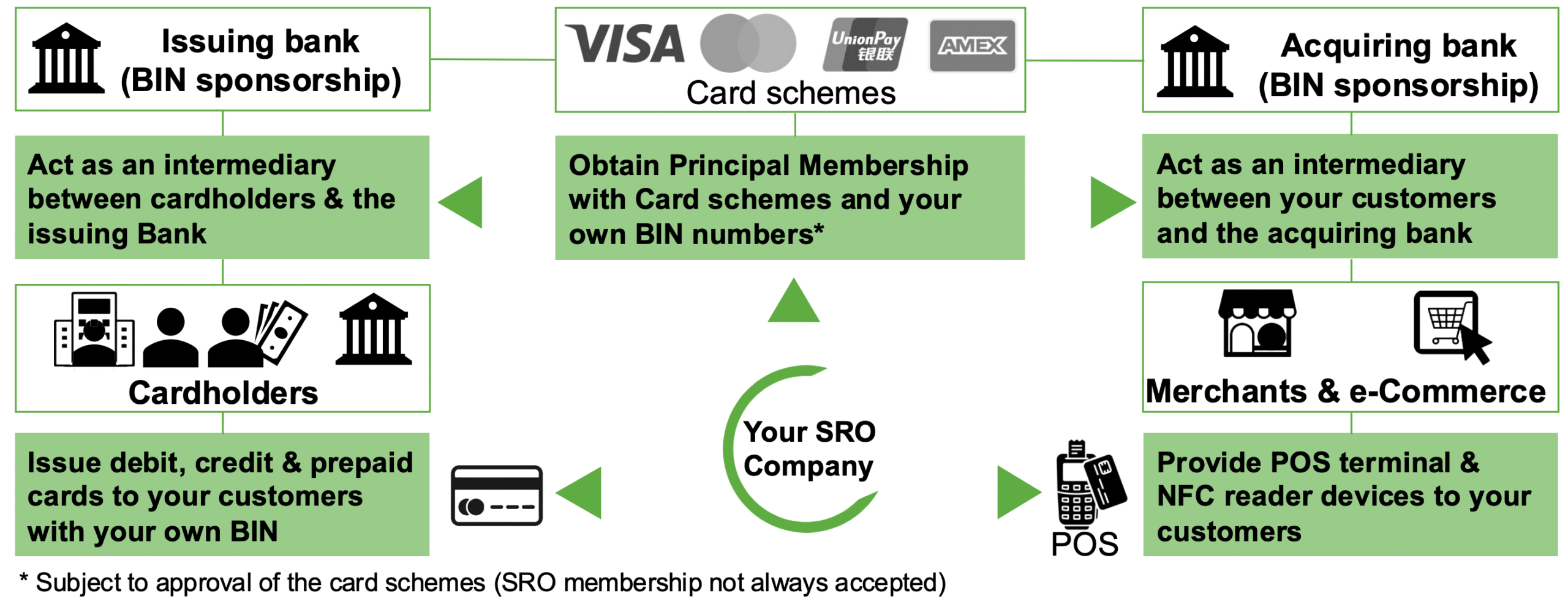 Card acquiring Switzerland